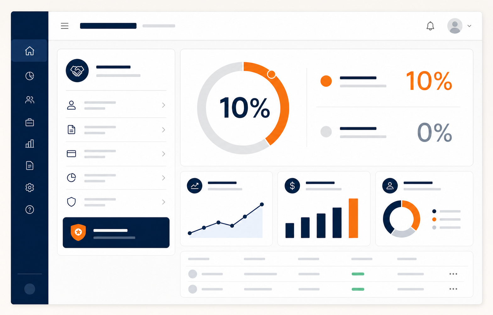 Partner-Dashboard mit einer Aufteilung von 10 % für den Partner und 0 % für den Kunden